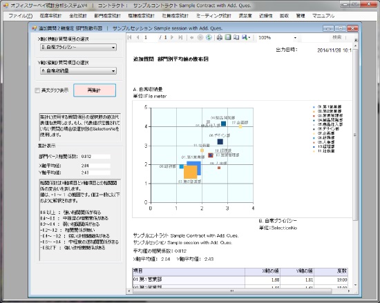 追加質問 部門別散布図