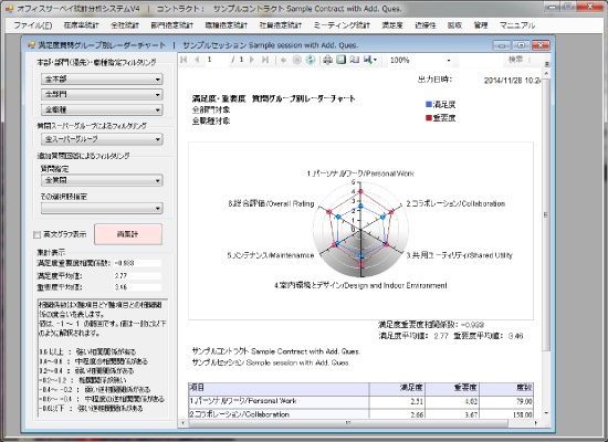 満足度質問グループレーダーチャート